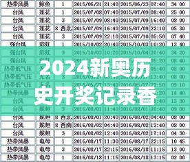 2024新奥历史开奖记录香港,澳门最准一码一码揭秘_V版4.284