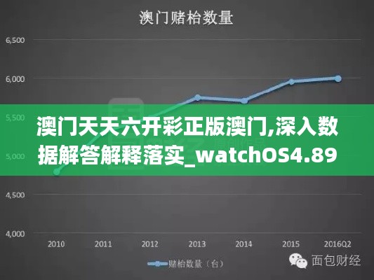 澳门天天六开彩正版澳门,深入数据解答解释落实_watchOS4.898
