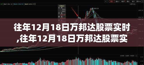 往年12月18日万邦达股票实时分析与操作指南（适合初学者与进阶用户）