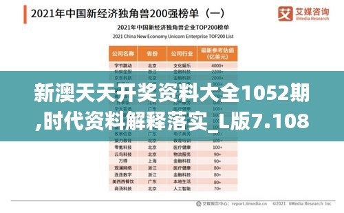 新澳天天开奖资料大全1052期,时代资料解释落实_L版7.108