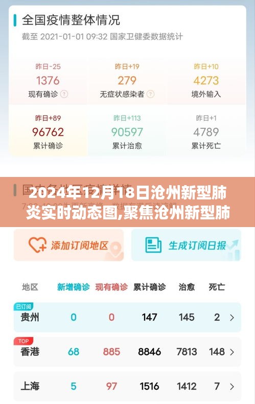 沧州新型肺炎实时动态图，聚焦疫情动态与多元观点探讨（2024年12月18日）