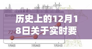 历史上的今天，以变化书写自信篇章，实时要闻回顾与感悟