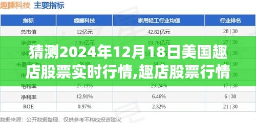 趣店股票行情预测，探索美国市场微妙变化，揭秘趣店股票实时行情趋势至2024年12月18日📈