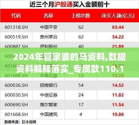 2024年管家婆的马资料,数据资料解释落实_专属款110.180