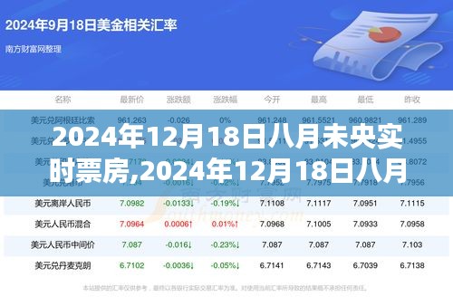 八月未央电影票房查询全攻略，从入门到精通，助力你成为电影达人
