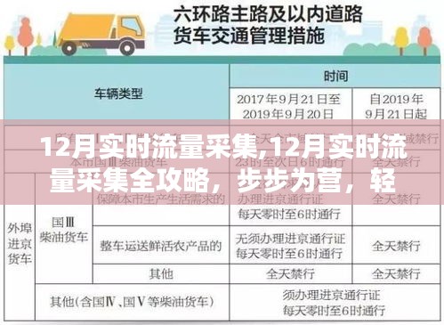 掌握流量监控技能，步步为营的12月实时流量采集全攻略