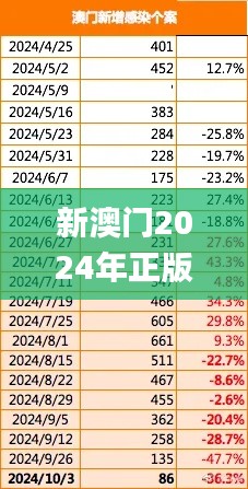 新澳门2024年正版免费公开,深入数据执行计划_超值版4.827