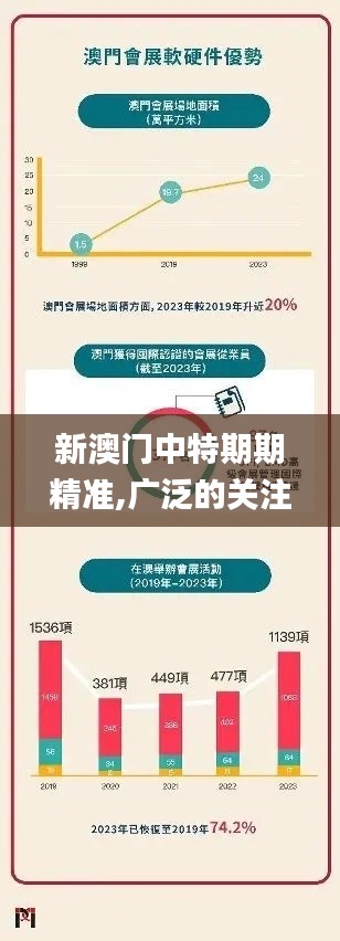 新澳门中特期期精准,广泛的关注解释落实热议_网红版1.432