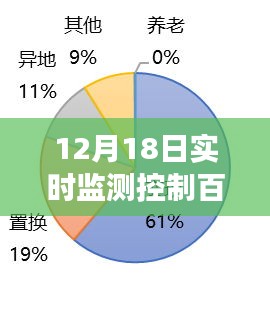 跃入未来的钥匙，12月18日实时监测控制百科的励志之旅