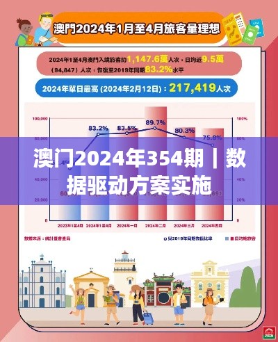 澳门2024年354期｜数据驱动方案实施