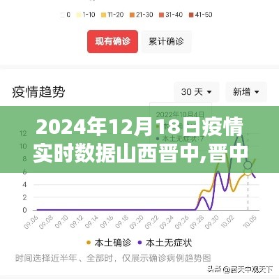 山西晋中智能防疫数据报告，科技助力未来防线，疫情实时数据报告揭示晋中防疫新纪元