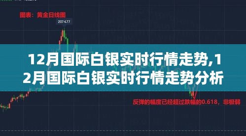 从入门到进阶，12月国际白银实时行情走势深度分析与指南