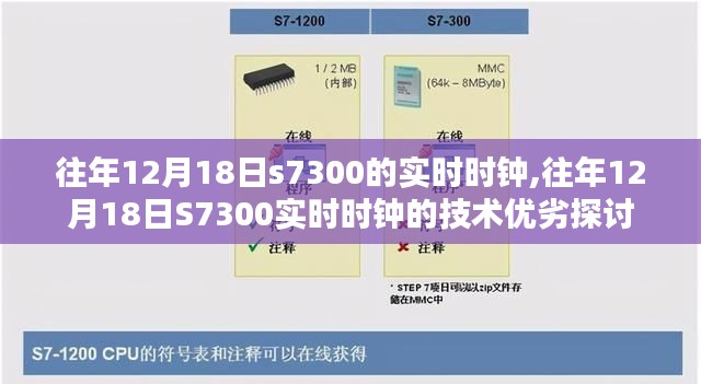 往年12月18日S7300实时时钟的技术特性及其优劣探讨