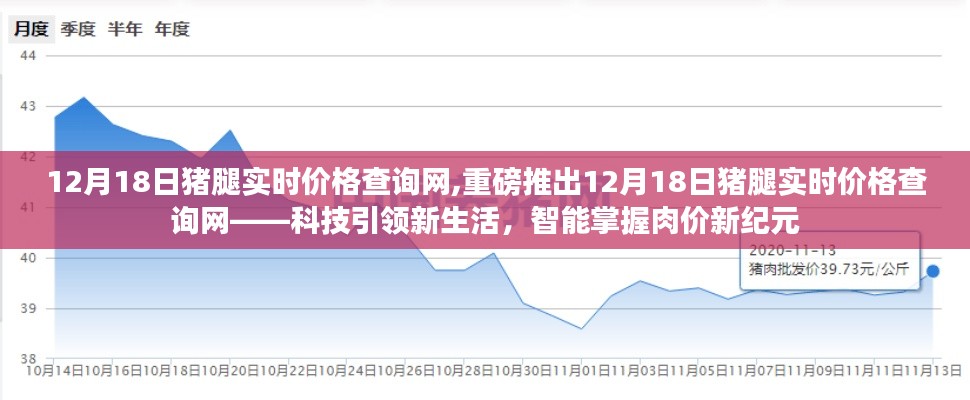 科技引领新生活，智能查询猪腿实时价格新纪元