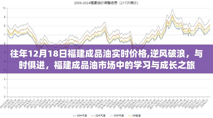 福建成品油市场，实时价格动态，与时俱进的学习与成长之旅