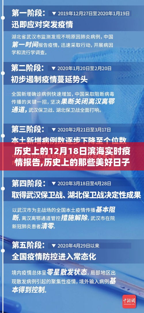 滨海疫情下的心灵之旅，历史美好时刻与实时疫情报告