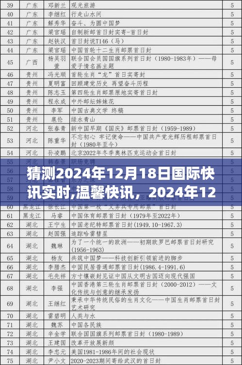 国际风云与家的温暖时刻，温馨快讯，猜测2024年12月18日国际快讯实时