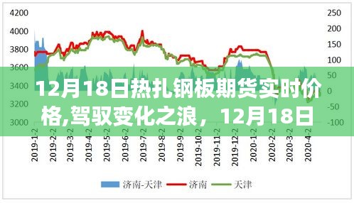 12月18日热扎钢板期货实时价格，驾驭变化之浪的励志启示录