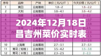 昌吉州菜价大揭秘，最新实时表格出炉，了解菜价走势