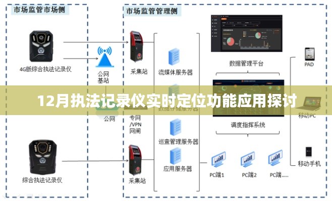 执法记录仪实时定位功能应用探讨，深入解析其在12月的实际应用