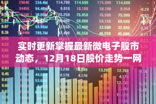 掌握最新微电子股市动态，实时更新，洞悉股价走势一网打尽（12月18日）