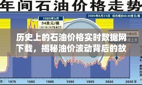 揭秘油价波动背后的故事，历史石油价格实时数据网下载深度解析