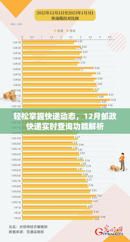 轻松掌握快递动态，邮政快递实时查询功能解析（12月版）