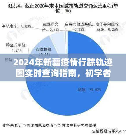 2024年新疆疫情行踪轨迹图实时查询指南，初学者与进阶用户必备参考