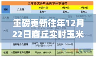 重磅更新，商丘玉米价格查询表及市场走势洞悉