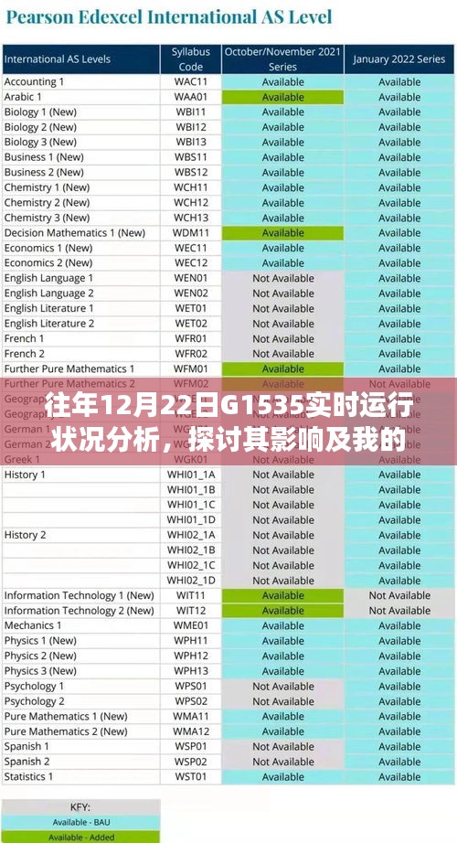 往年12月22日G1535运行状况分析，影响与我的观点探讨