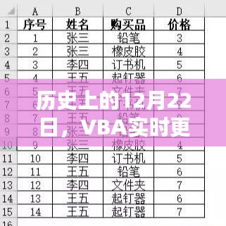 历史上的VBA实时更新运行时间，探索与影响
