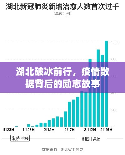 湖北破冰前行，疫情数据背后的励志篇章