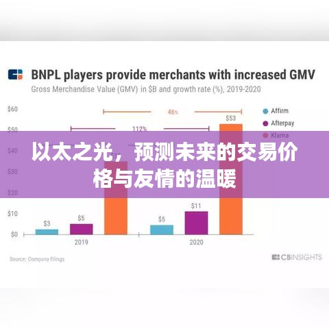以太之光，未来交易价格的预测与友情的温暖力量