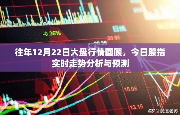 今日股市行情回顾与实时走势预测，深度解析市场动向