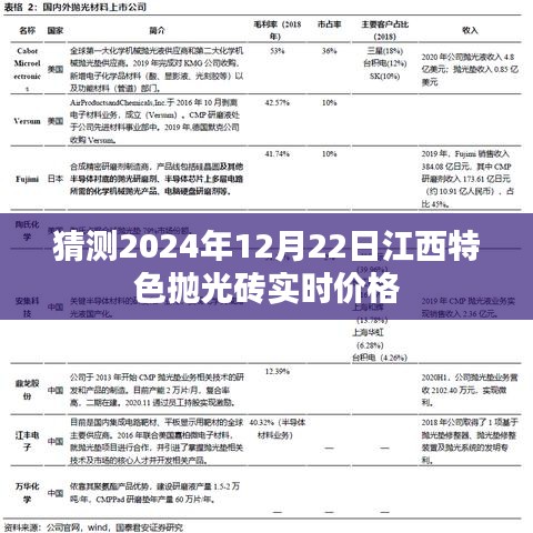 江西特色抛光砖价格预测，2024年实时价格