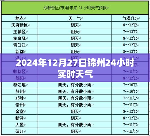 锦州天气预报，2024年12月27日全天候实时天气信息