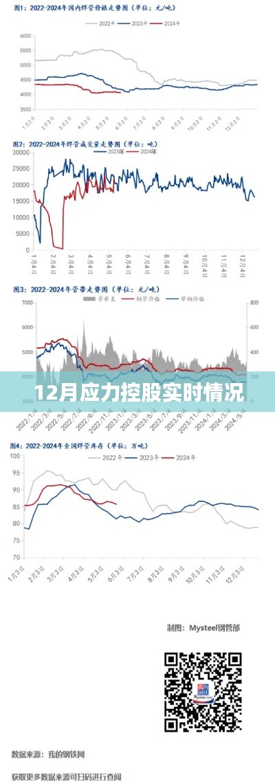 12月应力控股最新动态