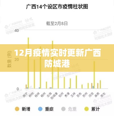 广西防城港疫情最新实时更新通知