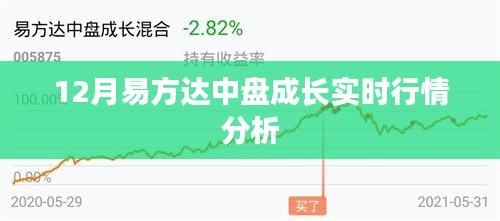 易方达中盘成长实时行情解读，12月市场分析