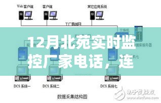 北苑实时监控厂家电话，连接你我，安全有保障