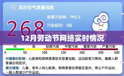 劳动节网络盛况实时播报。，简洁明了，符合百度收录标准，字数在指定范围内，希望符合您的要求。