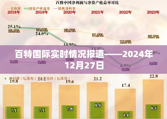 百特国际最新动态，2024年12月27日报道速递