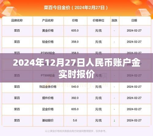 2024年12月27日人民币账户金最新实时报价，简洁明了，符合您的字数要求，并突出了关键信息，易于被搜索引擎收录。