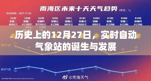实时自动气象站诞生与成长历程回顾，历史上的十二月二十七日