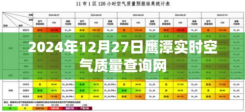 鹰潭空气质量实时查询系统（2024年12月27日）