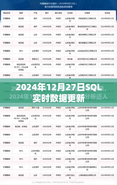 2024年12月27日SQL实时数据更新详解，简洁明了，突出了文章的核心内容，符合搜索引擎的收录标准。希望符合您的要求。