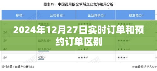 实时订单与预约订单的区别解析