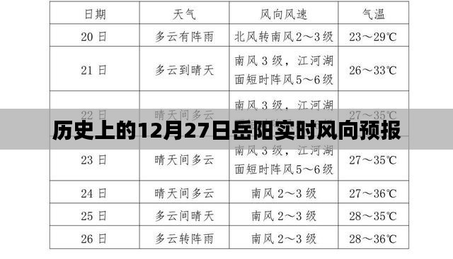 岳阳实时风向预报，历史日期中的风云变幻