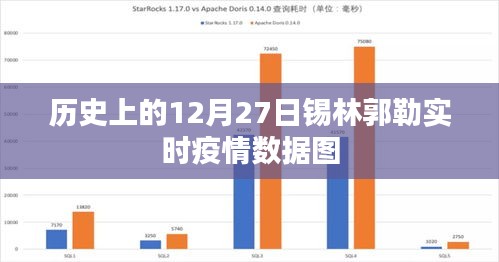 锡林郭勒实时疫情数据图（历史数据）