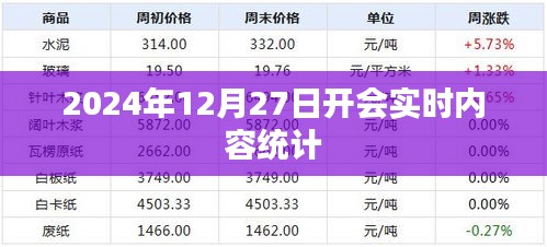 关于会议实时内容统计的探讨与分享